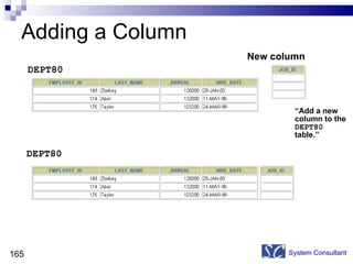 Adding a Column System Consultant DEPT80 “ Add a new column to the  DEPT80  table.” DEPT80 New column 
