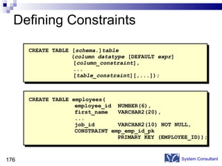 Defining Constraints System Consultant CREATE TABLE [ schema .] table   ( column   datatype  [DEFAULT  expr ] [ column_constraint ], ... [ table_constraint ][,...]); CREATE TABLE employees(   employee_id  NUMBER(6),   first_name  VARCHAR2(20),   ...   job_id  VARCHAR2(10) NOT NULL,   CONSTRAINT emp_emp_id_pk    PRIMARY KEY (EMPLOYEE_ID)); 