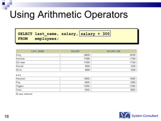 Using Arithmetic Operators System Consultant SELECT last_name, salary, salary + 300 FROM  employees; … 