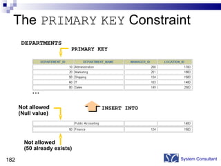 The  PRIMARY   KEY  Constraint System Consultant DEPARTMENTS   PRIMARY KEY … INSERT INTO Not allowed (Null value) Not allowed  (50 already exists) 