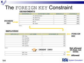 The  FOREIGN   KEY  Constraint System Consultant DEPARTMENTS   EMPLOYEES … … FOREIGN KEY INSERT INTO Not allowed (9 does not exist) Allowed PRIMARY KEY 