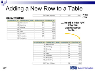 Adding a New Row to a Table System Consultant DEPARTMENTS  New  row … insert a new row into the  DEPARMENTS  table… 