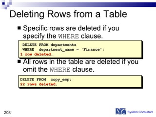 Specific rows are deleted if you specify the  WHERE  clause. All rows in the table are deleted if you omit the  WHERE  clause. Deleting Rows from a Table System Consultant DELETE FROM departments WHERE  department_name = 'Finance'; 1 row deleted. DELETE FROM  copy_emp; 22 rows deleted. 