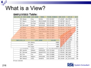What is a View? System Consultant EMPLOYEES  Table: 
