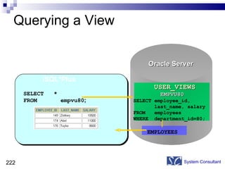 Querying a View System Consultant i SQL*Plus SELECT  * FROM  empvu80 ; Oracle Server USER_VIEWS   EMPVU80 SELECT employee_id,  last_name, salary FROM  employees WHERE  department_id=80; EMPLOYEES 