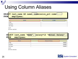 Using Column Aliases System Consultant SELECT last_name "Name", salary*12 "Annual Salary" FROM  employees; SELECT last_name AS name, commission_pct comm FROM  employees; … … 