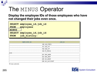 The  MINUS  Operator System Consultant Display the employee IDs of those employees who have not changed their jobs even once. SELECT employee_id,job_id FROM  employees MINUS SELECT employee_id,job_id FROM  job_history; … 
