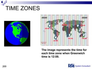 TIME ZONES System Consultant -08:00 The image represents the time for each time zone when Greenwich time is 12:00. -05:00 +02:00 +10:00 +07:00 