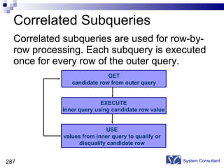 Correlated Subqueries Correlated subqueries are used for row-by- row processing. Each subquery is executed once for every row of the outer query. System Consultant GET candidate row from outer query EXECUTE inner query using candidate row value USE values from inner query to qualify or disqualify candidate row 