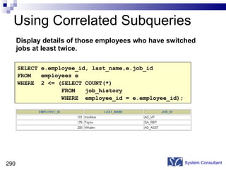 Using Correlated Subqueries System Consultant SELECT e.employee_id, last_name,e.job_id FROM  employees e  WHERE  2 <= (SELECT COUNT(*) FROM  job_history  WHERE  employee_id = e.employee_id); Display details of those employees who have switched jobs at least twice. 