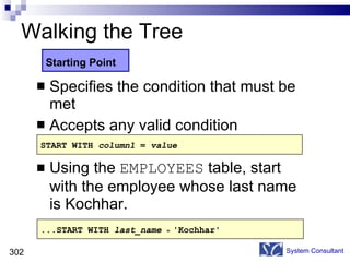 Walking the Tree Specifies the condition that must be met Accepts any valid condition Using the  EMPLOYEES  table, start with the employee whose last name is Kochhar. System Consultant Starting Point ...START WITH  last_name   =  'Kochhar' START WITH  column1  =  value 