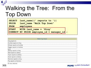 Walking the Tree:  From the Top Down System Consultant SELECT  last_name||' reports to '||  PRIOR  last_name "Walk Top Down" FROM  employees START  WITH last_name = 'King' CONNECT BY PRIOR employee_id = manager_id ; … 