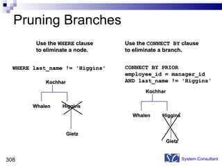 Pruning Branches System Consultant Use the  WHERE  clause  to eliminate a node. Use the  CONNECT BY  clause to eliminate a branch. WHERE last_name != 'Higgins' CONNECT BY PRIOR  employee_id = manager_id  AND last_name != 'Higgins' Kochhar Higgins Gietz Whalen Kochhar Higgins Whalen Gietz 