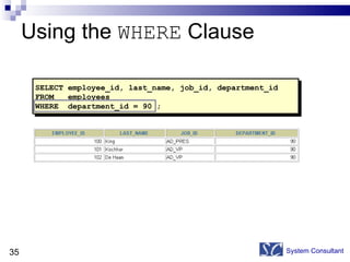 Using the  WHERE  Clause System Consultant SELECT employee_id, last_name, job_id, department_id FROM  employees WHERE  department_id = 90 ; 
