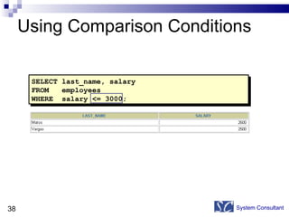 Using Comparison Conditions System Consultant SELECT last_name, salary FROM  employees WHERE  salary <= 3000; 