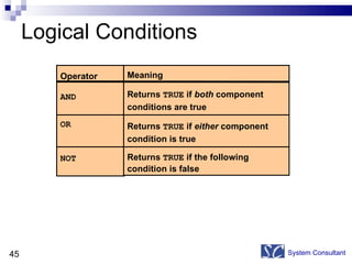 Logical Conditions System Consultant Operator AND OR NOT Meaning Returns  TRUE  if  both  component conditions are true Returns  TRUE  if  either  component condition is true Returns  TRUE  if the following  condition is false 