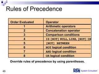 Rules of Precedence System Consultant Override rules of precedence by using parentheses. Order Evaluated Operator 1 Arithmetic operators  2 Concatenation operator 3 Comparison conditions 4 IS   [NOT]   NULL ,  LIKE ,  [NOT]   IN 5 [NOT] BETWEEN 6 NOT  logical condition 7 AND  logical condition 8 OR  logical condition 