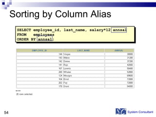 Sorting by Column Alias System Consultant SELECT employee_id, last_name, salary*12 annsal FROM  employees ORDER BY annsal; … 