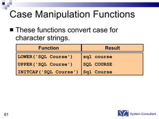 Case Manipulation Functions These functions convert case for character strings. System Consultant Function Result LOWER('SQL Course') UPPER('SQL Course') INITCAP('SQL Course') sql course SQL COURSE Sql Course 