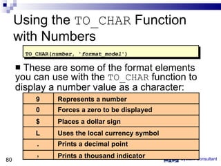 Using the  TO_CHAR  Function with Numbers These are some of the format elements you can use with the  TO_CHAR  function to display a number value as a character: System Consultant TO_CHAR( number,  ' format_model ') 9 0 $ L . , Represents a number Forces a zero to be displayed Places a dollar sign Uses the local currency symbol Prints a decimal point Prints a thousand indicator 