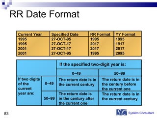 RR Date Format System Consultant Current Year 1995 1995 2001 2001 Specified Date 27-OCT-95 27-OCT-17 27-OCT-17 27-OCT-95 RR Format 1995 2017 2017 1995 YY Format 1995 1917 2017 2095 If two digits of the current  year are: 0–49 0–49 50–99 50–99 The return date is in the current century The return date is in the century after the current one The return date is in the century before the current one The return date is in the current century If the specified two-digit year is: 