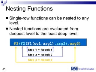 Nesting Functions Single-row functions can be nested to any level. Nested functions are evaluated from deepest level to the least deep level. System Consultant F3 (F2 (F1(col,arg1) ,arg2) , arg3) Step 1 = Result 1 Step 2 = Result 2 Step 3 = Result 3 