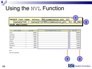 Using the  NVL  Function System Consultant SELECT last_name, salary, NVL(commission_pct, 0), (salary*12) + (salary*12*NVL(commission_pct, 0)) AN_SAL FROM employees; … 1 2 1 2 