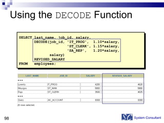 Using the  DECODE  Function System Consultant SELECT last_name, job_id, salary, DECODE(job_id, 'IT_PROG',  1.10*salary, 'ST_CLERK', 1.15*salary, 'SA_REP',  1.20*salary, salary) REVISED_SALARY FROM  employees; … … 