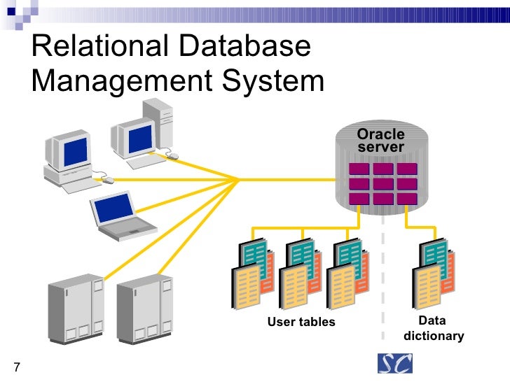 ALL ABOUT SQL AND RDBMS
