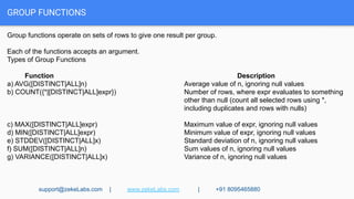 GROUP FUNCTIONS
Group functions operate on sets of rows to give one result per group.
Each of the functions accepts an argument.
Types of Group Functions
Function Description
a) AVG([DISTINCT|ALL]n) Average value of n, ignoring null values
b) COUNT({*|[DISTINCT|ALL]expr}) Number of rows, where expr evaluates to something
other than null (count all selected rows using *,
including duplicates and rows with nulls)
c) MAX([DISTINCT|ALL]expr) Maximum value of expr, ignoring null values
d) MIN([DISTINCT|ALL]expr) Minimum value of expr, ignoring null values
e) STDDEV([DISTINCT|ALL]x) Standard deviation of n, ignoring null values
f) SUM([DISTINCT|ALL]n) Sum values of n, ignoring null values
g) VARIANCE([DISTINCT|ALL]x) Variance of n, ignoring null values
support@zekeLabs.com | www.zekeLabs.com | +91 8095465880
 