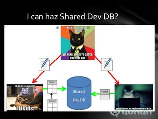 I can haz Shared Dev DB?
 