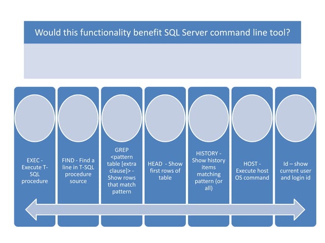 SQLS*Plus SQL Server command line tool | PPT
