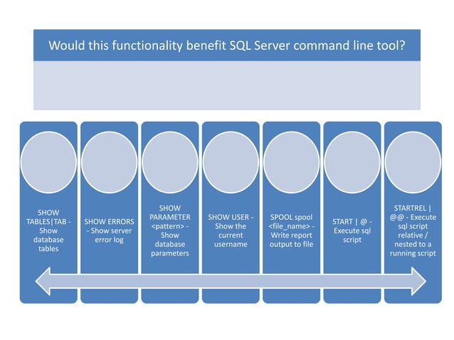 SQLS*Plus SQL Server command line tool