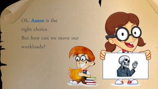 Ok, Azure is the
right choice.
But how can we move our
workloads?
 