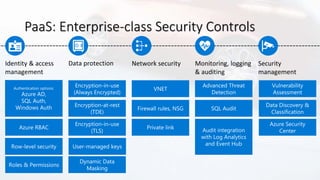 PaaS: Enterprise-class Security Controls
 