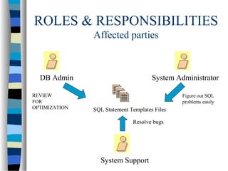 SQL Statement Template | PPT