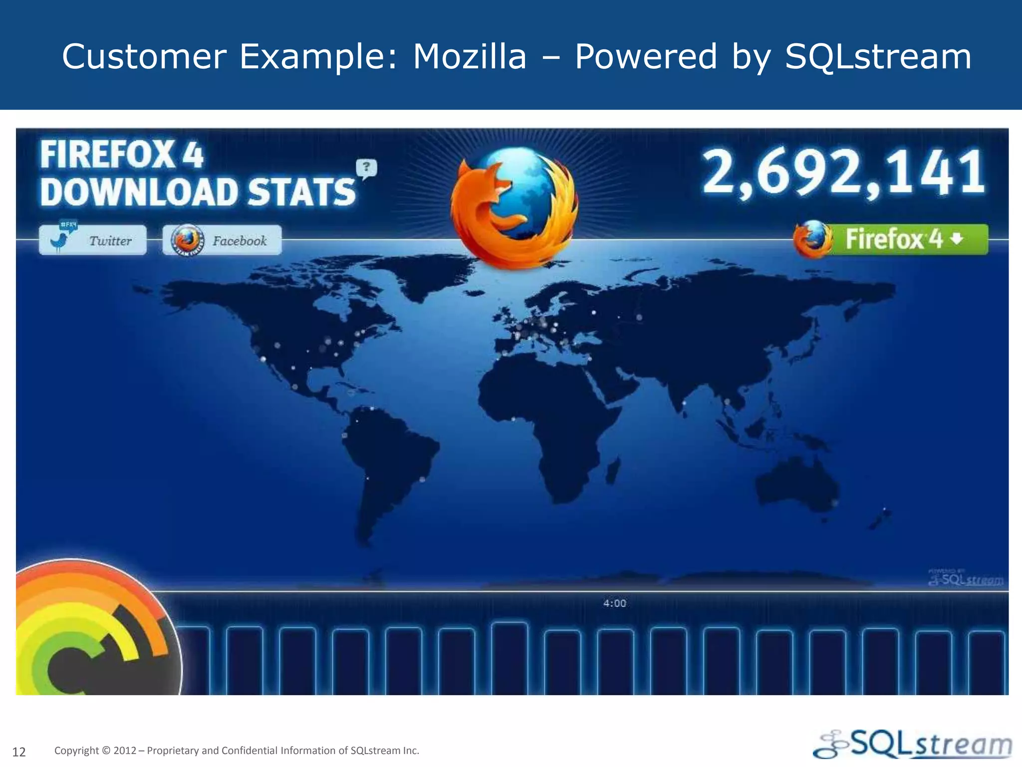 Customer Example: Mozilla – Powered by SQLstream




     » Mozilla Firefox 4 – Real-time Download Monitor

     » Continuous processing of download requests

     » Real-time integration with Hadoop and HBase




12   Copyright © 2012 – Proprietary and Confidential Information of SQLstream Inc.
 