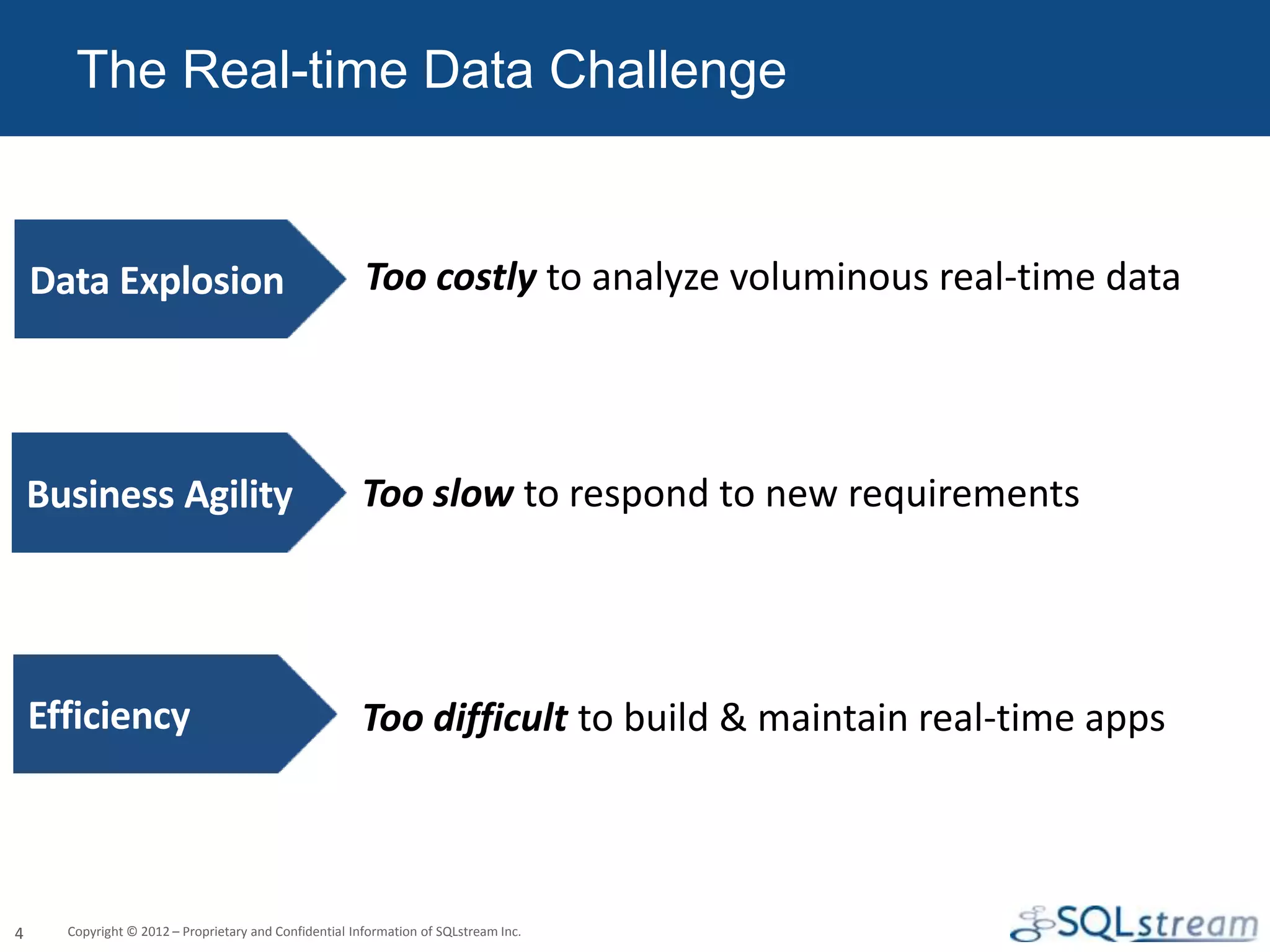 The Real-time Data Challenge


    Data Explosion                                      Too costly to analyze voluminous real-time data




    Business Agility                                   Too slow to respond to new requirements




    Efficiency                                         Too difficult to build & maintain real-time apps



4     Copyright © 2012 – Proprietary and Confidential Information of SQLstream Inc.
 