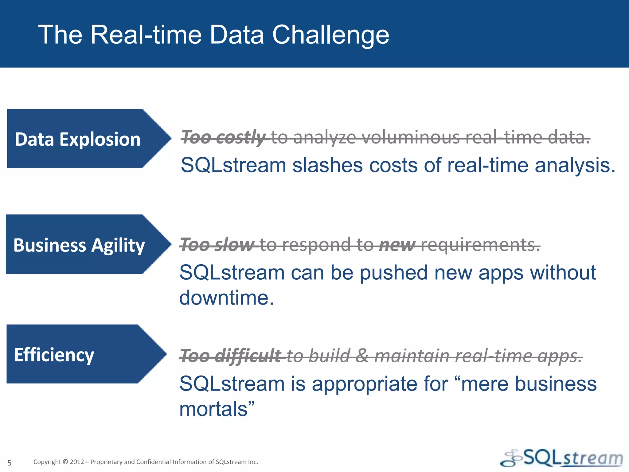 The Real-time Data Challenge


    Data Explosion                                      Too costly to analyze voluminous real-time data.
                                                        SQLstream slashes costs of real-time analysis.


    Business Agility                                   Too slow to respond to new requirements.
                                                       SQLstream can be pushed new apps without
                                                       downtime.

    Efficiency                                         Too difficult to build & maintain real-time apps.
                                                       SQLstream is appropriate for “mere business
                                                       mortals”

5     Copyright © 2012 – Proprietary and Confidential Information of SQLstream Inc.
 