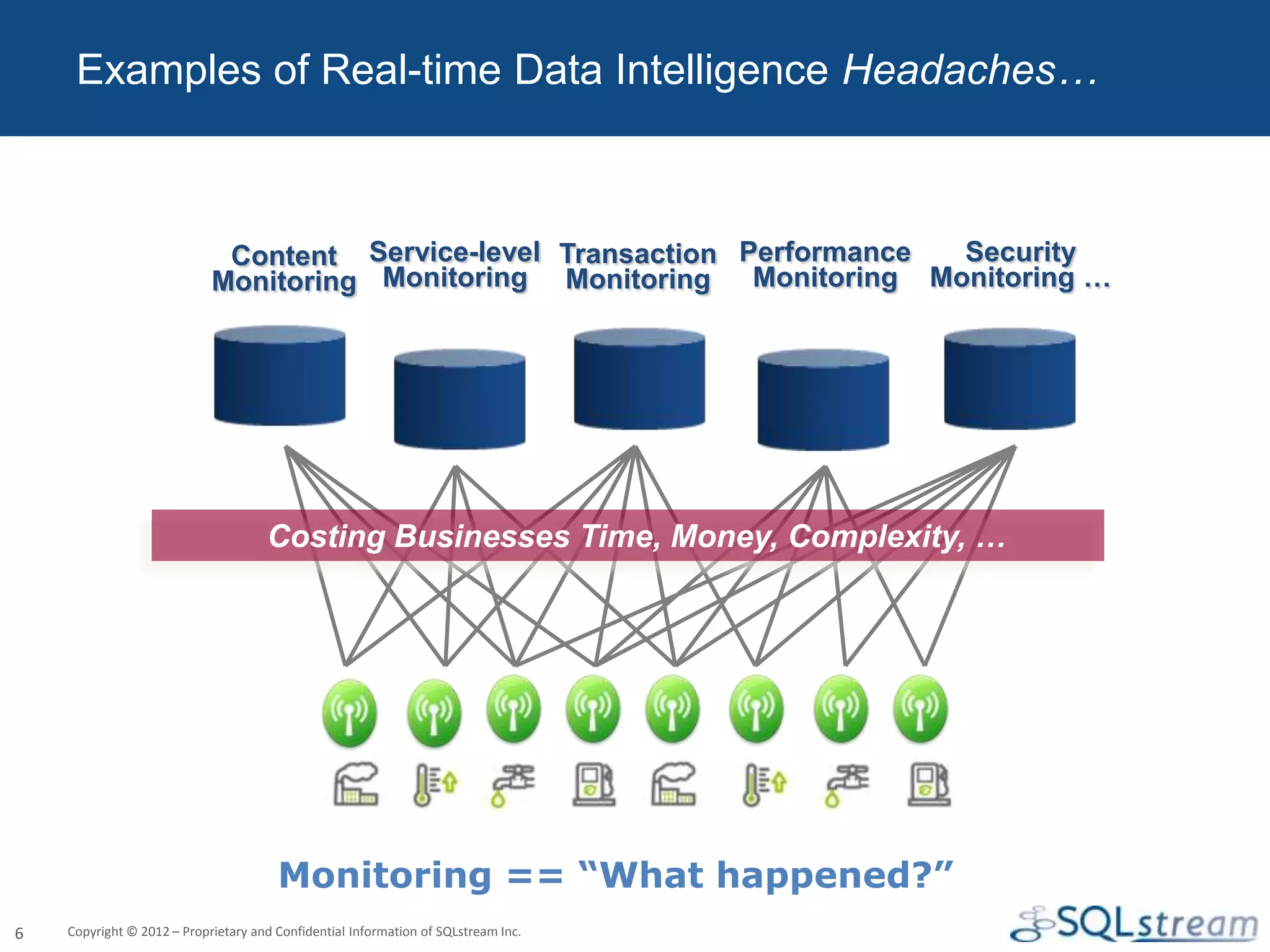 Examples of Real-time Data Intelligence Headaches…



                             Content Service-level Transaction Performance Security
                            Monitoring Monitoring Monitoring Monitoring Monitoring …




                                     Costing Businesses Time, Money, Complexity, …




                                       Monitoring == “What happened?”
6   Copyright © 2012 – Proprietary and Confidential Information of SQLstream Inc.
 