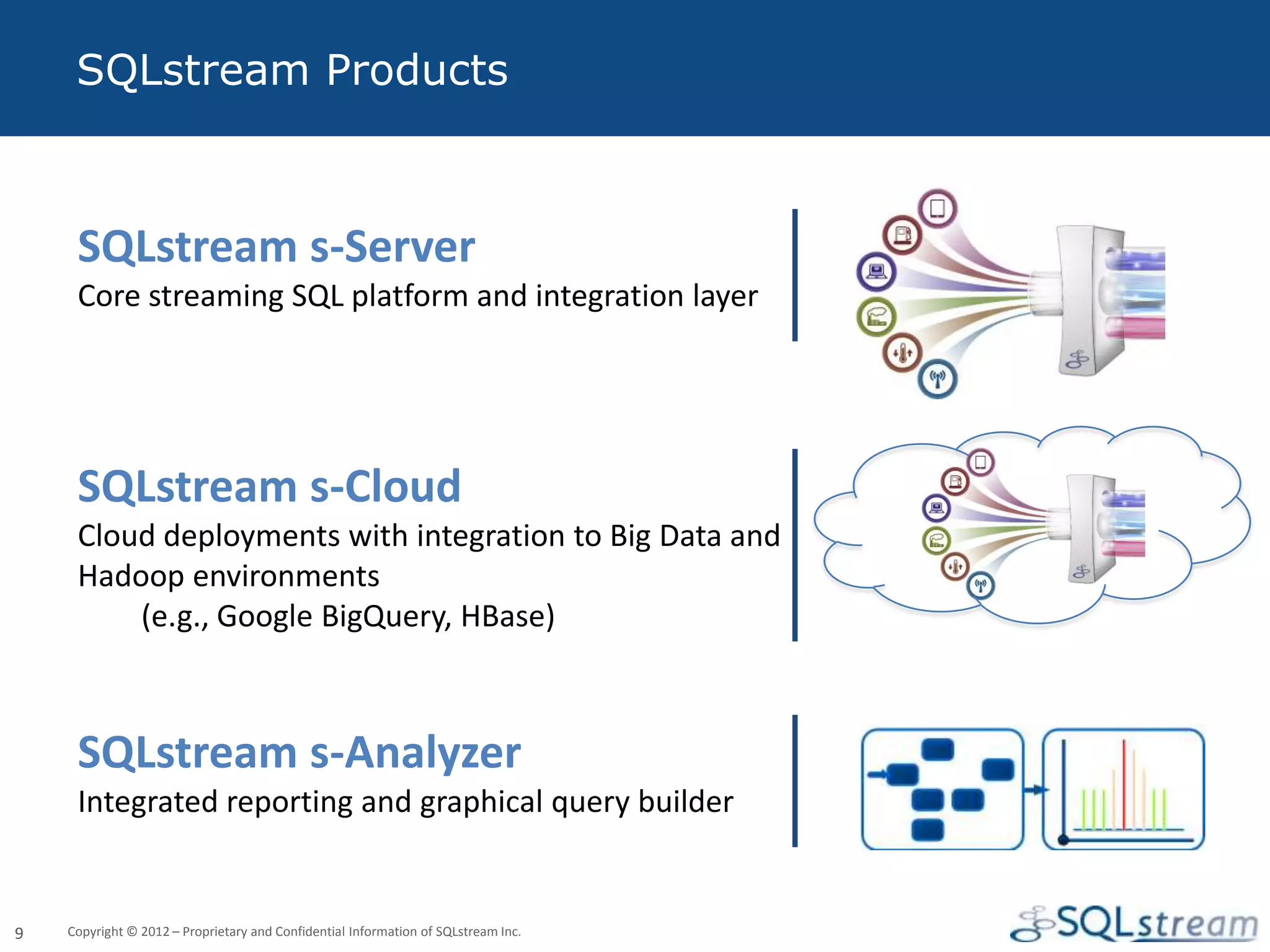 SQLstream Products



     SQLstream s-Server
     Core streaming SQL platform and integration layer




     SQLstream s-Cloud
     Cloud deployments with integration to Big Data and
     Hadoop environments
         (e.g., Google BigQuery, HBase)



     SQLstream s-Analyzer
     Integrated reporting and graphical query builder


9   Copyright © 2012 – Proprietary and Confidential Information of SQLstream Inc.
 