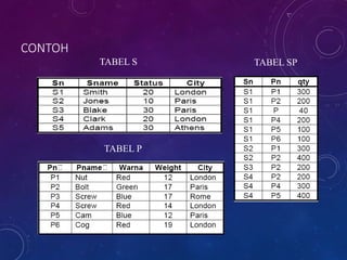 CONTOH
TABEL P
TABEL SP
TABEL S
 