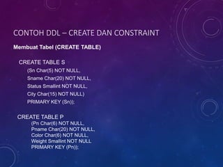 CONTOH DDL – CREATE DAN CONSTRAINT
Membuat Tabel (CREATE TABLE)
CREATE TABLE S
(Sn Char(5) NOT NULL,
Sname Char(20) NOT NULL,
Status Smallint NOT NULL,
City Char(15) NOT NULL)
PRIMARY KEY (Sn));
CREATE TABLE P
(Pn Char(6) NOT NULL,
Pname Char(20) NOT NULL,
Color Char(6) NOT NULL,
Weight Smallint NOT NULL
PRIMARY KEY (Pn));
 