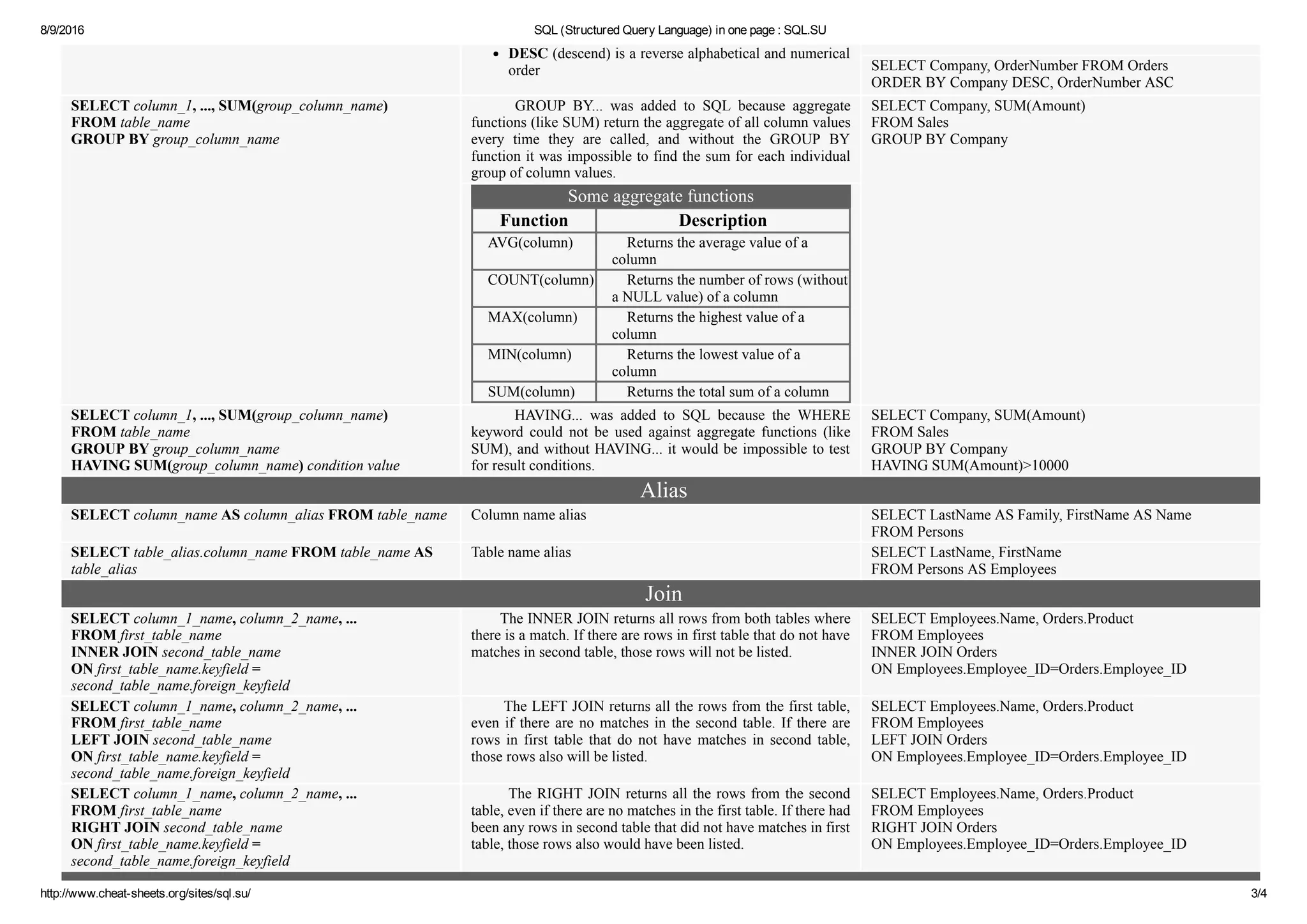 Sql (structured query language) in one page sql | PPT