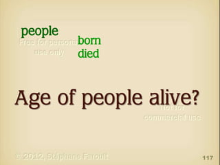 people

born
died

Age of people alive?
117

 
