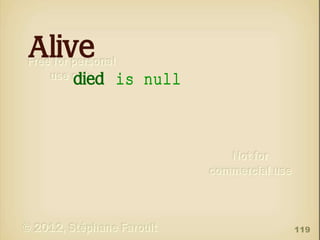 Alive
died is null

119

 