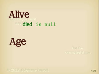 Alive
died is null

Age
120

 
