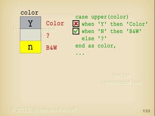 color

Y

Color
?

n

B&W

case upper(color)
when 'Y' then 'Color'
when 'N' then 'B&W'
else '?'
end as color,
...

133

 