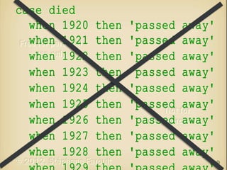 case died
when 1920
when 1921
when 1922
when 1923
when 1924
when 1925
when 1926
when 1927
when 1928

then
then
then
then
then
then
then
then
then

'passed
'passed
'passed
'passed
'passed
'passed
'passed
'passed
'passed

away'
away'
away'
away'
away'
away'
away'
away'
away'
139

 