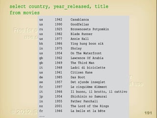 select country, year_released, title
from movies
us
us
ru
us
us
hk
in
us
gb
gb
it
us
de
se
fr
it
jp
in
nz
fr
...

1942
1990
1925
1982
1977
1986
1975
1954
1962
1949
1948
1941
1985
1957
1997
1966
1954
1955
2001
1946

Casablanca
Goodfellas
Bronenosets Potyomkin
Blade Runner
Annie Hall
Ying hung boon sik
Sholay
On The Waterfront
Lawrence Of Arabia
The Third Man
Ladri di biciclette
Citizen Kane
Das Boot
Det sjunde inseglet
Le cinquième élément
Il buono, il brutto, il cattivo
Shichinin no Samurai
Pather Panchali
The Lord of the Rings
La belle et la bête

191

 